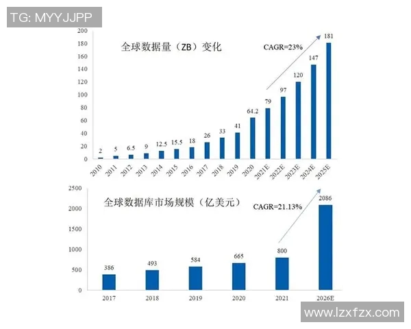 南京街舞队意识表现的数据分析与研究探讨