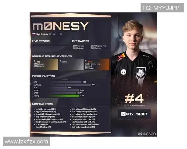 最新CSGO实力排行榜出炉LNG战队强势领跑前十名